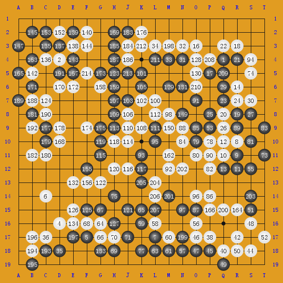 2015AlphaGo˻ս5 -AlphaGo ʤ
