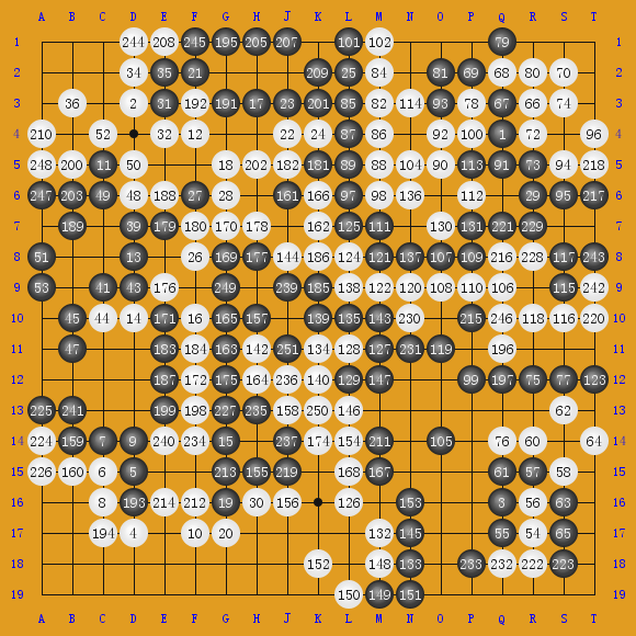 2017ȸAlphaGoս54 AlphaGo-AlphaGo ʤ