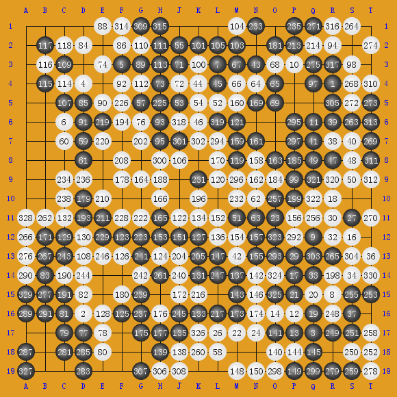 2017ȸAlphaGoս55 AlphaGo-AlphaGo ʤ1/4