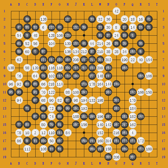2017AlphaGo040ģ4020 AlphaGo0-AlphaGo0 ʤ