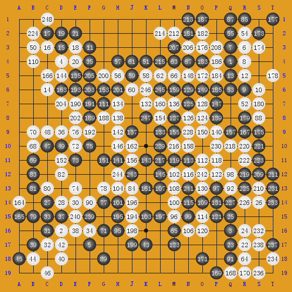 2017AlphaGo040ģ4018 AlphaGo0-AlphaGo0 ʤ