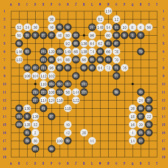 2017AlphaGo040ģ4014 AlphaGo0-AlphaGo0 ʤ