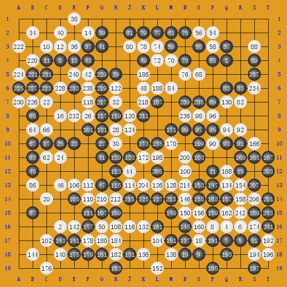2017AlphaGo040ģ4011 AlphaGo0-AlphaGo0 ʤ