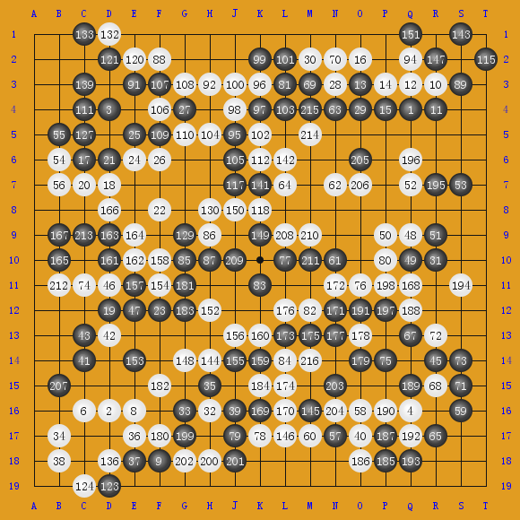 2017AlphaGo040ģ4010 AlphaGo0-AlphaGo0 ʤ