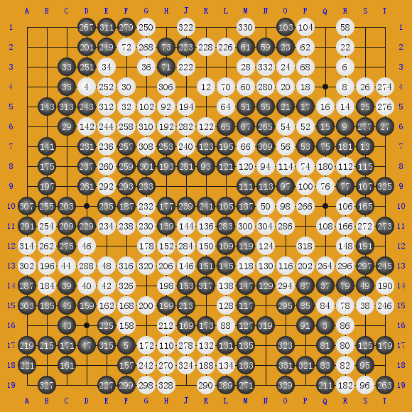 2017AlphaGo040ģ4006 AlphaGo0-AlphaGo0 ʤ