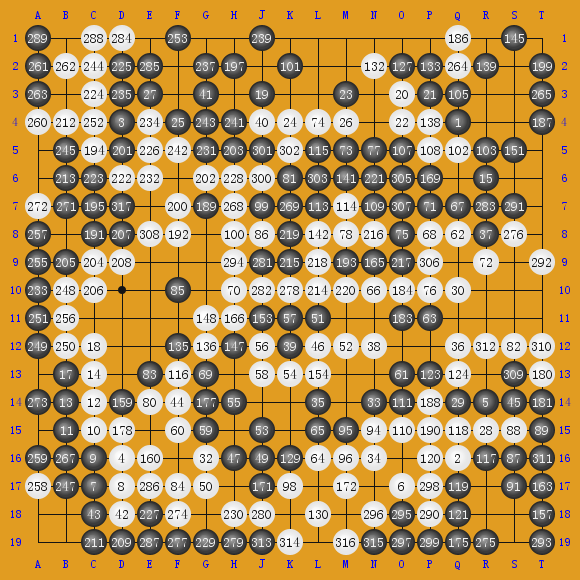 2017AlphaGo0ǿ40ģ40 AlphaGo0-ʦMaster ʤ
