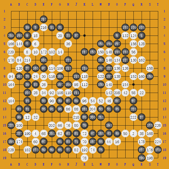 2017AlphaGo020ģ3ѧ20 AlphaGo0-AlphaGo0 ʤ