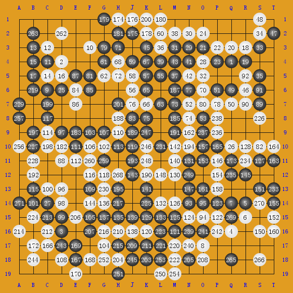 2017AlphaGo020ģ3ѧ18 AlphaGo0-AlphaGo0 ʤ