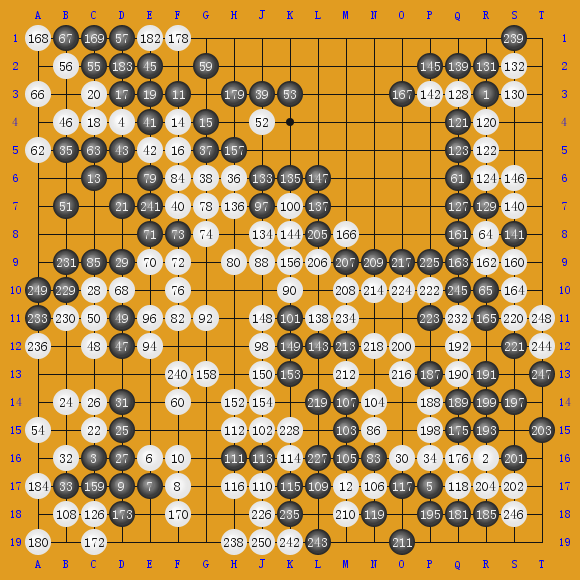 2017AlphaGo020ģ3ѧ15 AlphaGo0-AlphaGo0 ʤ