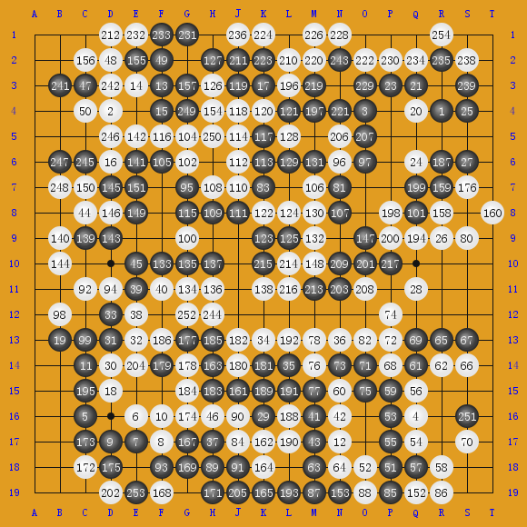 2017AlphaGo020ģ3ѧ17 AlphaGo0-AlphaGo0 ʤ
