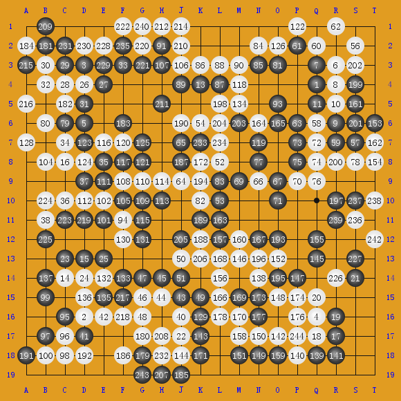 2017AlphaGo0ǿ40ģ4009 ʦMaster-AlphaGo0 ʤ