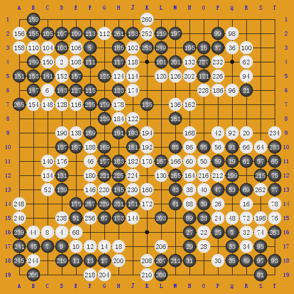 2017AlphaGo0ѵ40ģ4020 AlphaGo0-ʦMaster ʤ