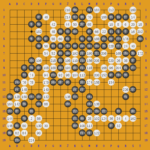 2017AlphaGo040ģ4004 AlphaGo0-AlphaGo0 ʤ