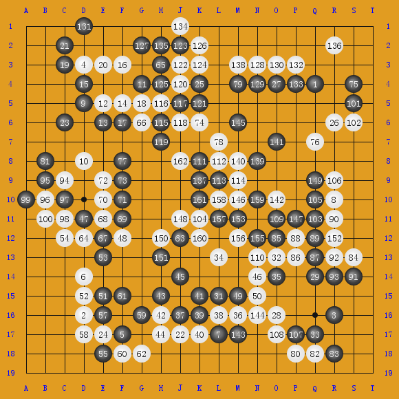 1984Japan-KoreaGoodwillExchange,4-boardmatch ֺ-޹ ʤ